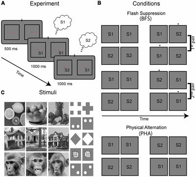 Responses of Neurons in Lateral Intraparietal Area Depend on Stimulus-Associated Reward During Binocular Flash Suppression